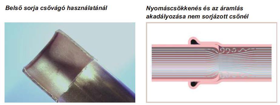 Sorjátlanítás FONTOS!!! A vágás után a csővéget belül és kívül sorjátlanítani kell.