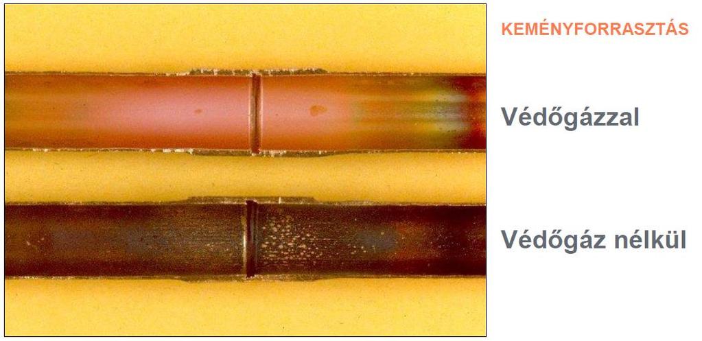 Belső felület tisztasága Kalorikus csőrendszer N2 öblítése kemény forrasztás alatt.