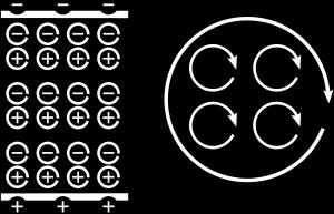 9 ANYAGOK MÁGNESES TULAJDONSÁGAI Mikroszkopikus momentumokat rendezheti 1. külső mágneses mező forgatónyomatéka; 2.
