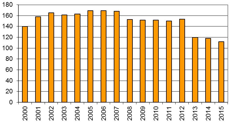 A szerző két korábbi tanulmányában elemezte a hazai intenzív osztályok adatait [1, 2].