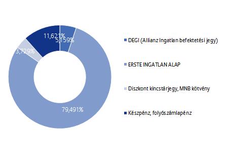 Allianz Életprogramok 2018.