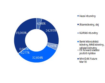 Allianz Életprogramok 2018.