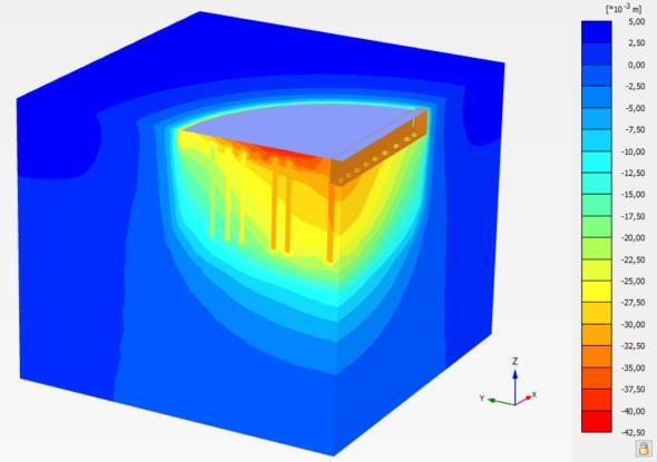 ábrán pedig a teljes feltöltési-leürítési időszakot tükröző süllyedések időbeli alakulása látható 3D volume cölöpgeometria alkalmazása esetében. a.) b.