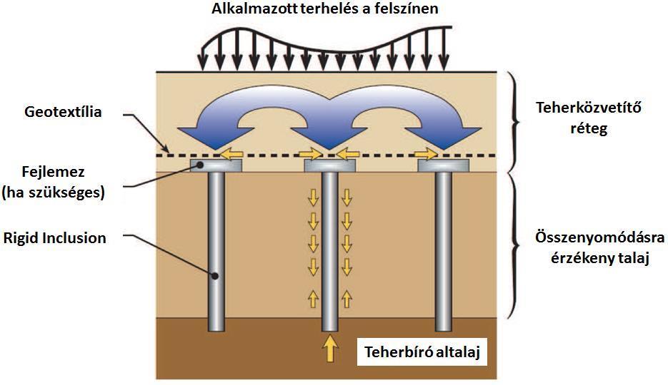 Európában, a hasonlóan összetett konstrukciók esetében egyre elterjedtebb a monitoring rendszerek eredményein alapuló talaj és szerkezet együttes viselkedésének numerikus elemzése.