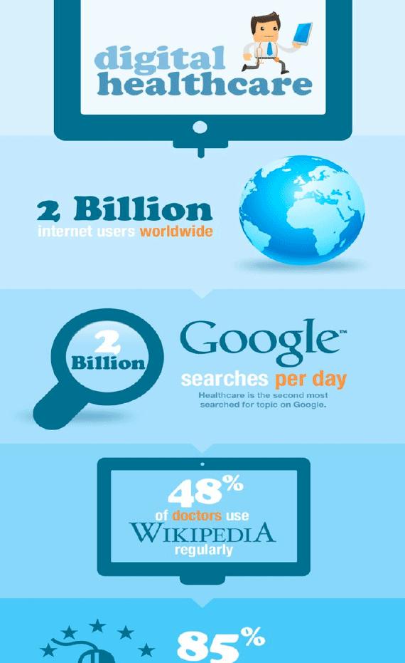 Digitális egészségügy 2 milliárd internethasználó világszerte 2 milliárd Google-keresés naponta Az orvosok 48%-a rendszeresen