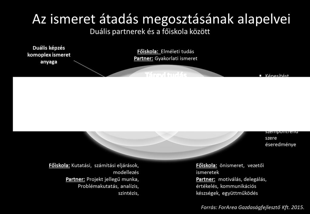 Felsőfokú duális képzés Vállalati Fehér Könyv 2.3.