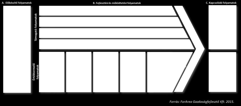 10. ábra: A kecskeméti duális modell -