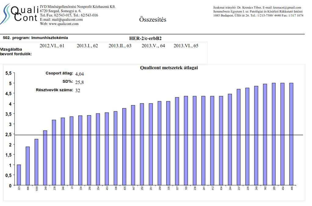 26/26 JELENTÉS 20. ábra A NAT által 2014. március 26-án kiadott Akkreditálási Okirat értelmében a QualiCont In Vitro Diagnosztikai Minőségellenőrzési Nonprofit Közhasznú Kft. 6720 Szeged, Somogyi u.