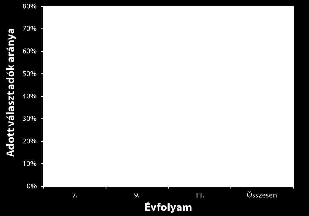 megjelenése(n = 4740)