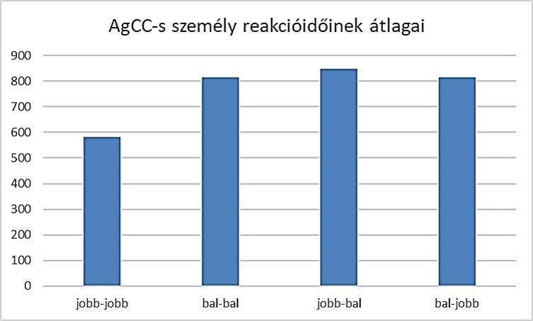 ISSN 2416-2124 http://real-j.mtak.hu/view/journal/acta_pintériana.