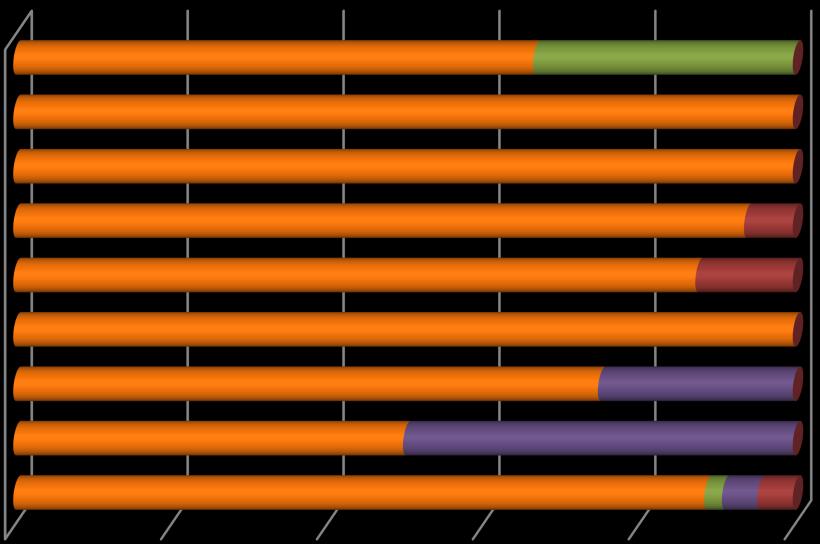 PÉCSI TUDOMÁNYEGYETEM 13. ábra: Milyen képzési szintet jelölt meg elsőnek a FSZ/FOKSZ képzésben résztvevő?