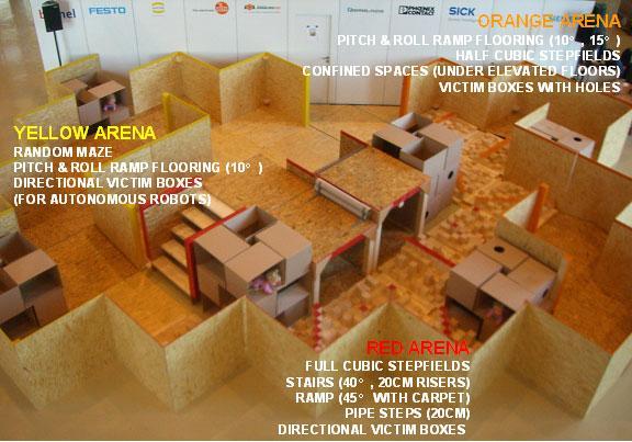 USAR (Urban Search And Rescue) Arenas Test Arenas for Autonomous Mobile Robots