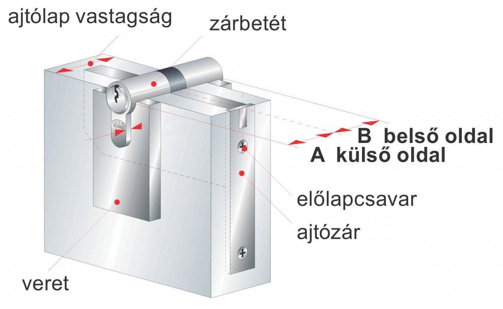 Önnek nincs más dolga, mint lemérje a zárbetét A és B méretét és befáradjon üzleteink egyikébe, ahol szakképzett értékesítőink ennek a két adatnak az ismeretében segítenek az Önnek legmegfelelőbb