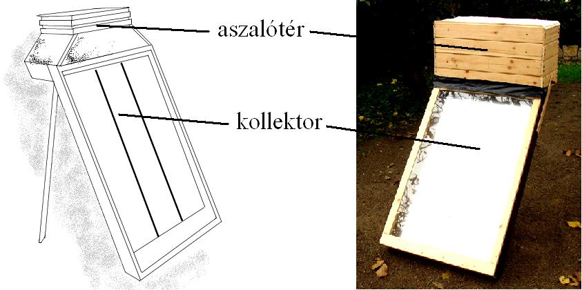 1.a,b ábra. A napenergiás aszaló vázlata és az elkészült aszaló (forrás: Természetes Életmód Alapítvány, tea.uw.