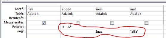 Jelensítsd meg annak a diáknak a nevét, aki 15-én került ki a csoportból (az év és a hónap tetszőleges).