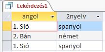 Gondold végig, hogy az összesítő függvények közül melyek azok, amelyek csak szám típusú mező esetén használhatóak! Megoldás 3 4.