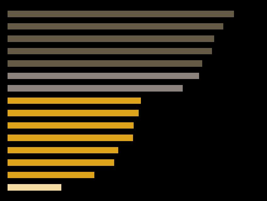 A versenyképesség és a gazdasági növekedés szempontjából meghatározó innováció területén Magyarország a 22.