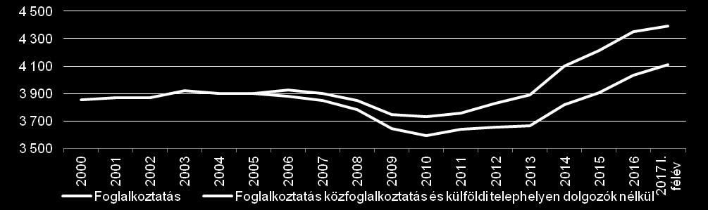 8 százalékponttal növekedett a nettó bérhányad, amelynek