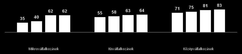 százalékpont +12 százalékpont 2015 2022 2030 2015 2015 2022 2030 2015 2015 2022 2030 2015 Hazai tulajdonú