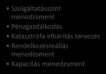 Szolgáltatás nyújtás Szolgáltatásszint menedzsment Pénzgazdálkodás Katasztrófa elhárítás tervezés Rendelkezésreállás menedzsment