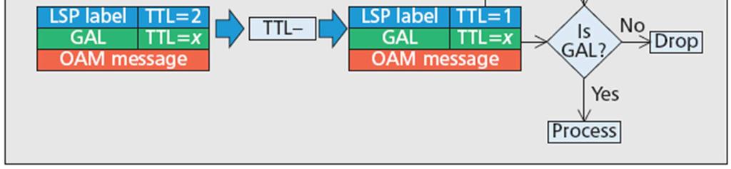 Associated Channel általánosításával Generic Associated Channel (G-ACh) és