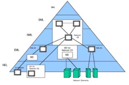 OSS, BSS számlázás BILLING AR RATED ACCUMULATED CUSTOMER BUSINESS CALLS MEMORY BALANCE INFORMATION LOGIC OFFLINE RATING RATING ONLINE MEDIATION ügyfélmenedzsment CRM üzemeltetési és üzleti támogató