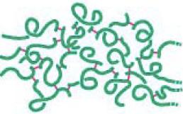 kélplékeny eti kezd E ~ 300 MPaε max ~ Deformáció (ε) 0.