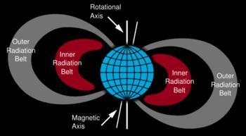 Atomórák elhangolódása ALMANAC pontatlanság EFEMERIS: napszél, földi gravitációs