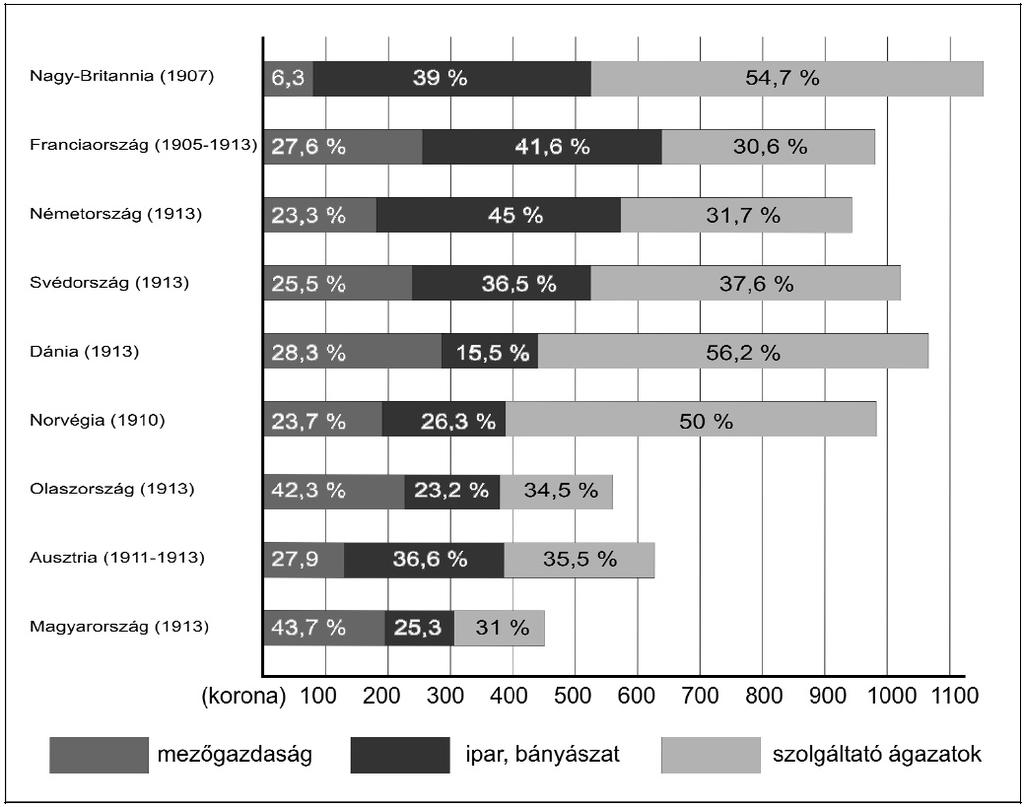 Az újkori magyar történelem Érettségi esszék gyűjteménye 36 Az állami ipartámogatás 1. Állami kedvezményekben részesíttetnek: 1.