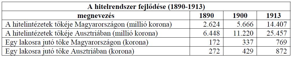 Az újkori magyar történelem Érettségi esszék gyűjteménye 38 6.