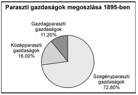 Az újkori magyar történelem Érettségi esszék gyűjteménye 69 3. A feladat a dualizmus korszakára vonatkozik.