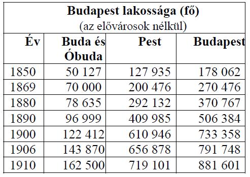 Az újkori magyar történelem Érettségi esszék gyűjteménye 86 10. A feladat Magyarország dualizmuskori történelmével kapcsolatos.