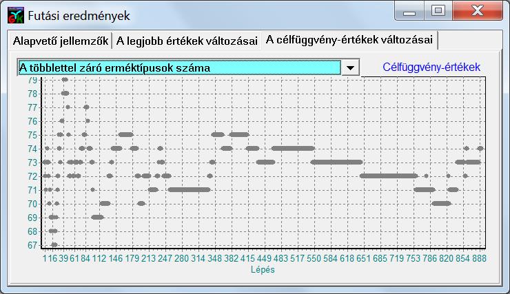 66. ábra: (f6) A többlettel záró terméktípusok száma. 67.