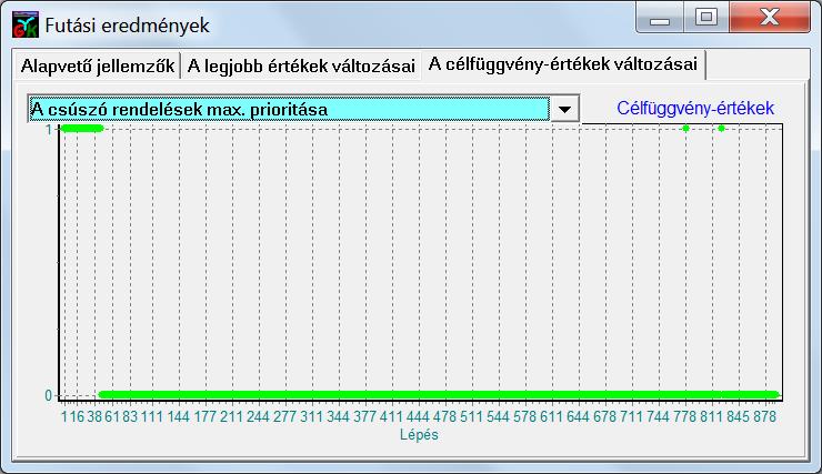 ábra: (f10) A határidőre nem teljesített rendelések