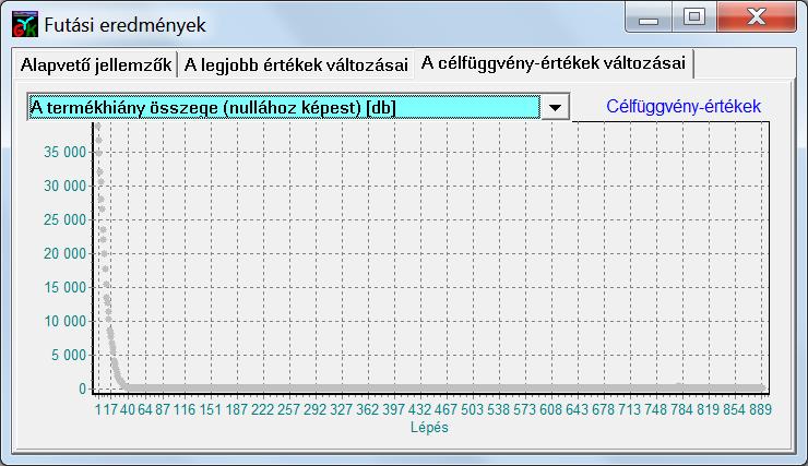 (nullához képest) az ütemezési időszak végén