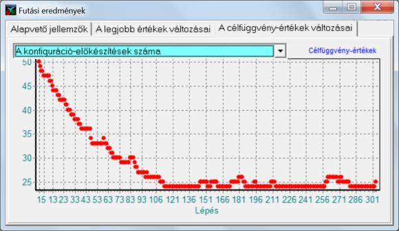 táblázat: Példák különböző prioritási sémákra (objf_pri.ofp).