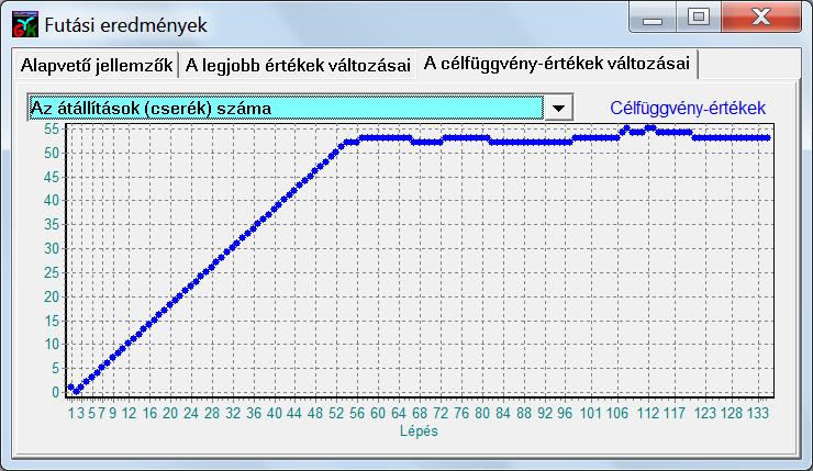 ábra) a konfiguráció-cserék száma csökkenthető (45. és 48. ábra) 