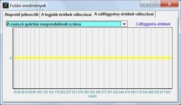 Arra is lehetőség van, hogy olyan prioritási sémával kezdje az EasyForce algoritmus a feladat megoldását, amely a konfiguráció-cserékhez és konfiguráció-előkészítésekhez, valamint a rendelések