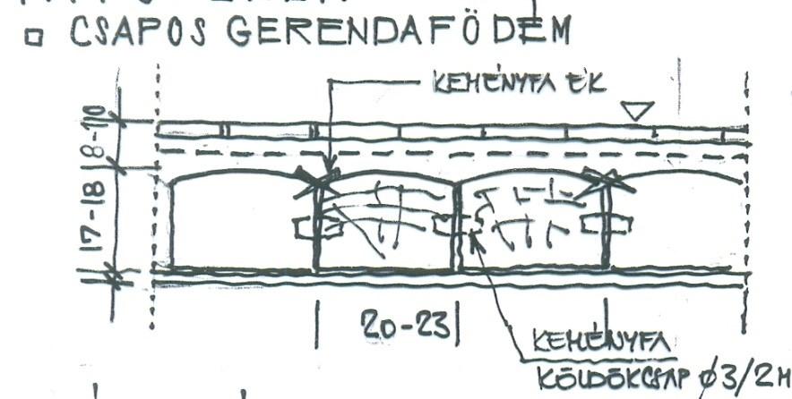 Legismertebb fa födémek: csapos