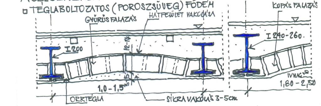 Ismertebb acélgerendás födémek : acél gerendák közötti téglaboltozatos.