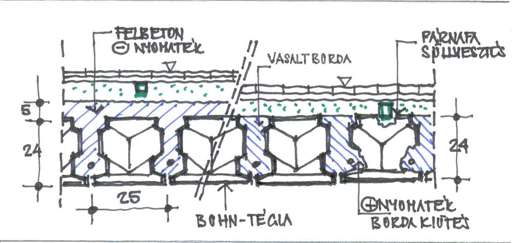 o Sűrűbordás idomtestes födémek: Lényege: - együttdolgozó idomtestek közötti vasalt beton sűrű bordák beépítése (rovátkolt bordás oldal felület)