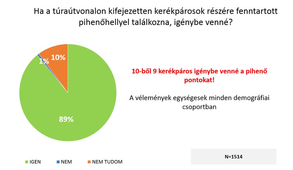 21. ábra: Pihenőhelyekre vonatkozó