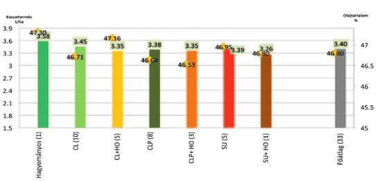 A kísérleti eredmények ismertetése előtt röviden szólnunk kell a 2017-es évjáratról, az ebben az esztendőben is meglepetésekkel és anomáliákkal szolgáló időjárásról.