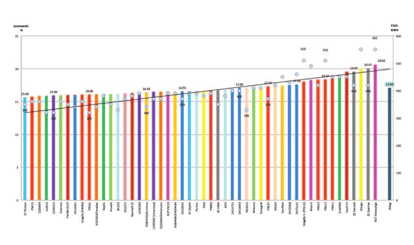 hatása miatt kellett kizárnunk a 8. ábrán feltüntetettek szerint.