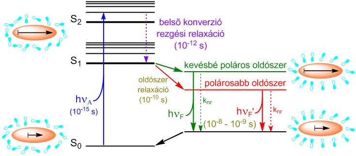 energiájú mint az abszorbeált.