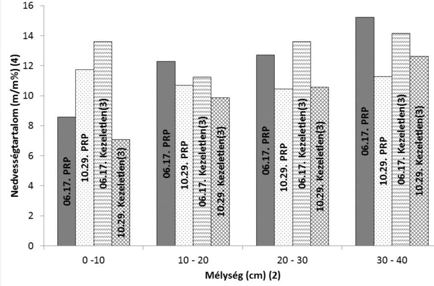 SzűcsL et al.