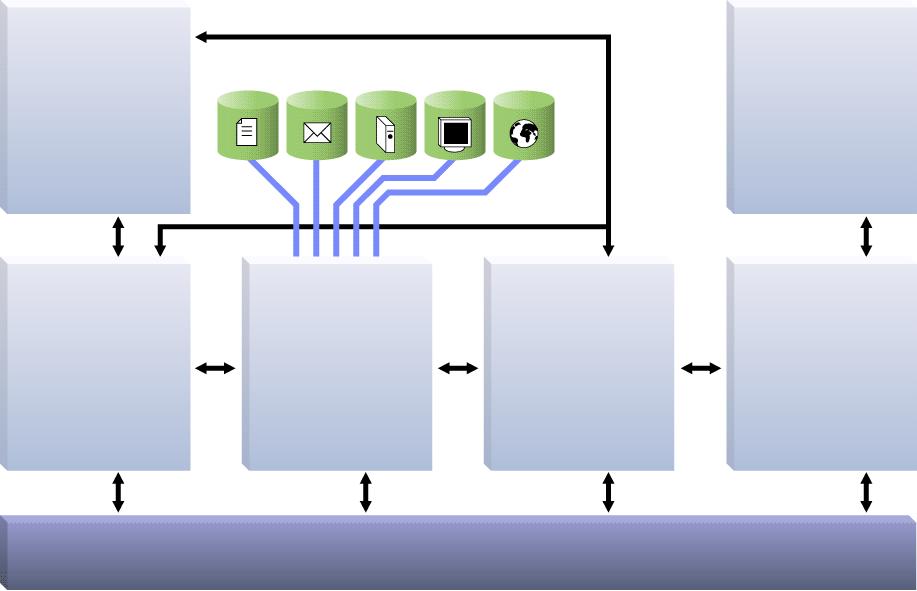 Import Industry Data Models Exchange