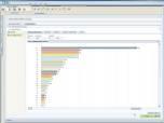 Architecture InfoSphere Data