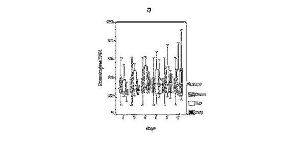 Gyulladásos egyensúly hatása a túlélésre Csontos et al.