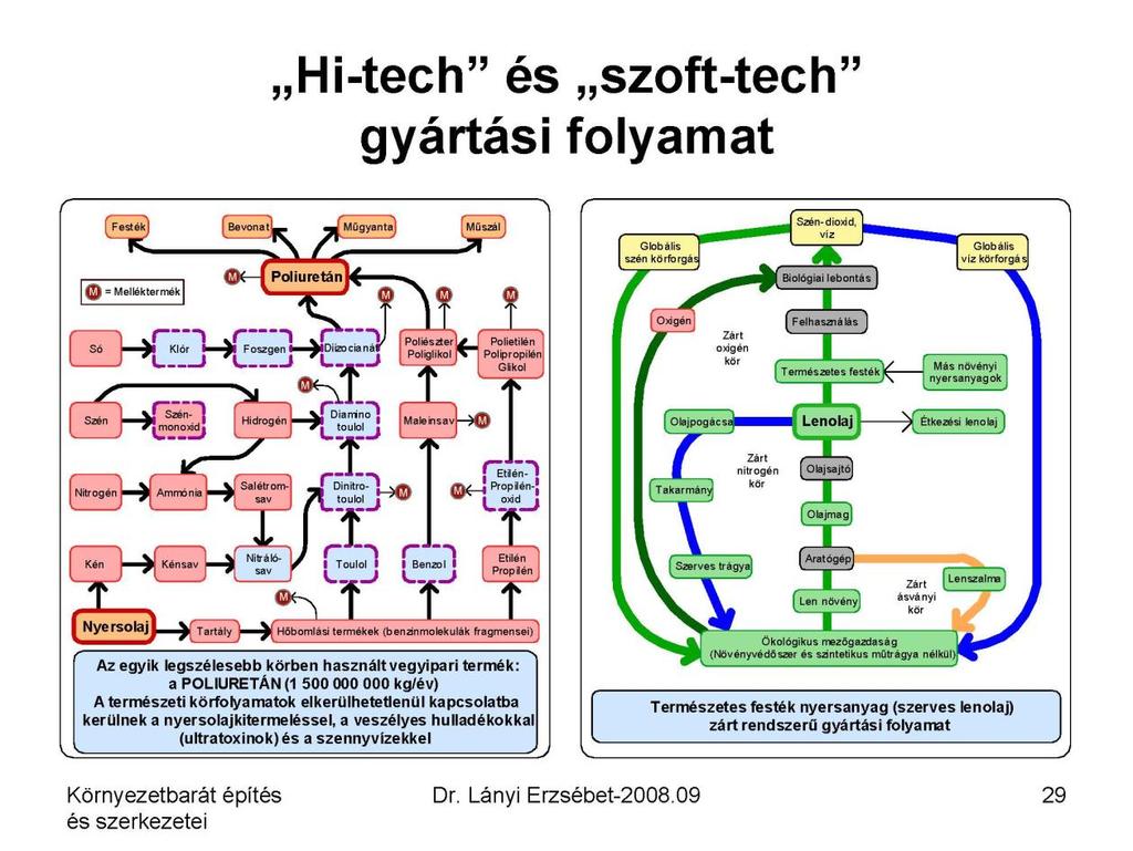 Az építés környezeti és energetikai hatásai Nem kell részleteznem, hogy milyen pazarló, földjét kiszipolyozó életforma alakult ki a fejlett és fejlődő országokban a XXI. századra.